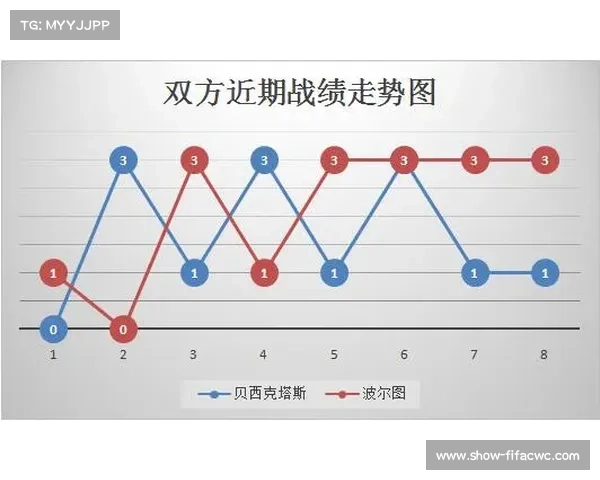 贝西克塔斯2000万欧元求购波尔图中场遭拒 双方谈判陷僵局