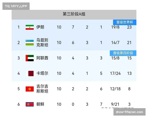 下届世界杯预选赛筹备中 赛制或将进行微调优化